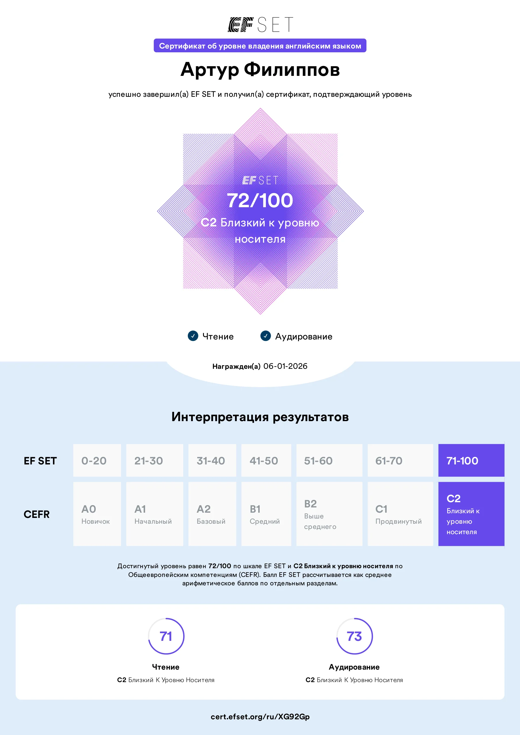 Сертификат EF SET English C2 Mastery